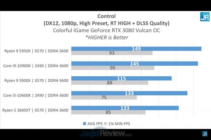 Review Colorful iGame GeForce RTX 3080 Vulcan OC: 3080 Terkencang di JagatReview 13 Screenshot 2057