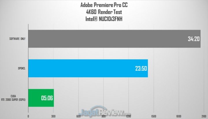 Review Intel NUC 10 Performance Kit: PC Desktop Super Kecil, Irit Listrik, dan Kencang 4 adobe 4k all