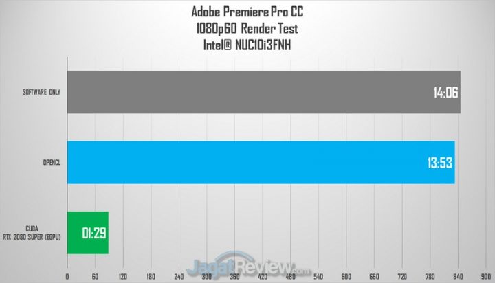 Review Intel NUC 10 Performance Kit: PC Desktop Super Kecil, Irit Listrik, dan Kencang 5 adobe fhd 3