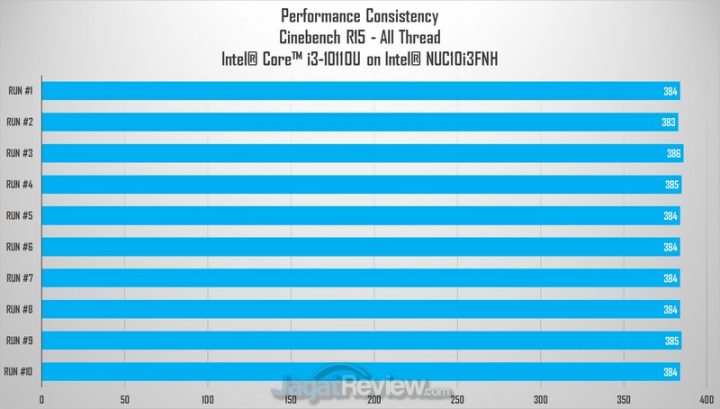 Review Intel NUC 10 Performance Kit: PC Desktop Super Kecil, Irit Listrik, dan Kencang 2 cb r15