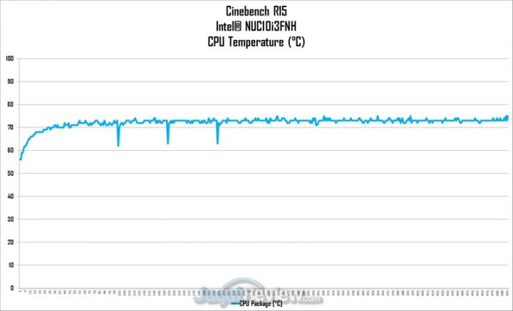 Review Intel NUC 10 Performance Kit: PC Desktop Super Kecil, Irit Listrik, dan Kencang 7 cb15 temp 1