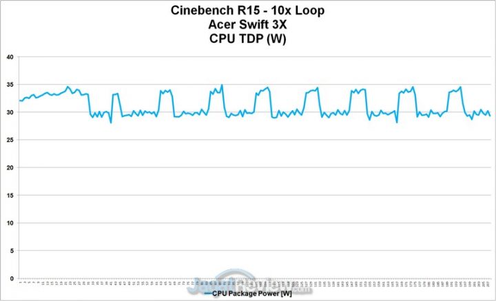 cpu tdp