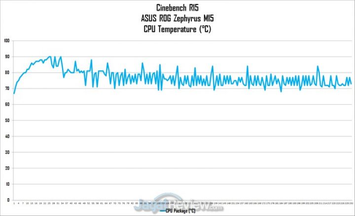 Review ASUS ROG Zephyrus M15 (GU502LW): Laptop Gaming Tipis nan Kencang 5 cpu temp 1