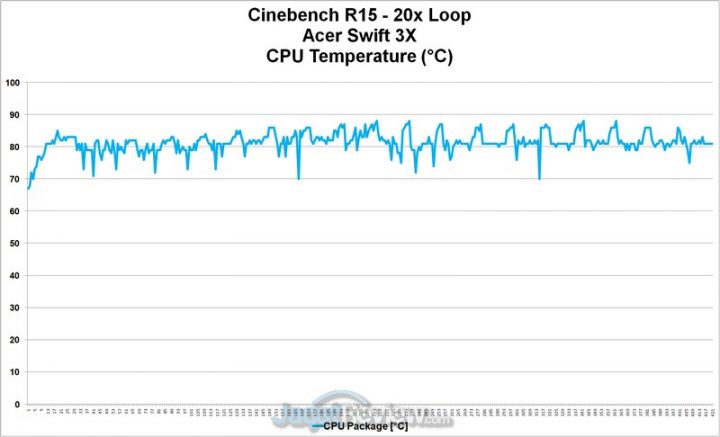 cpu temp