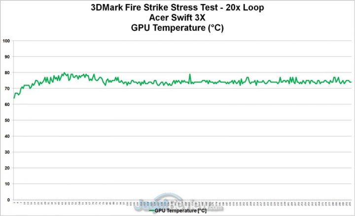 gpu temp