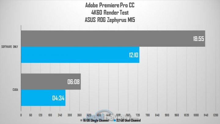 premiere 4k 4