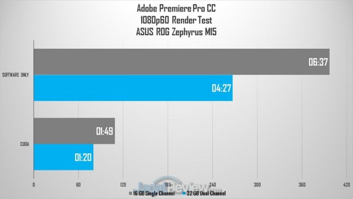 premiere fhd 4