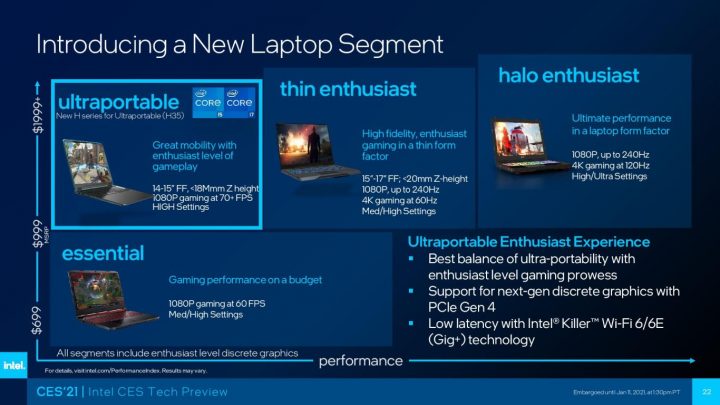 Intel CES 2021