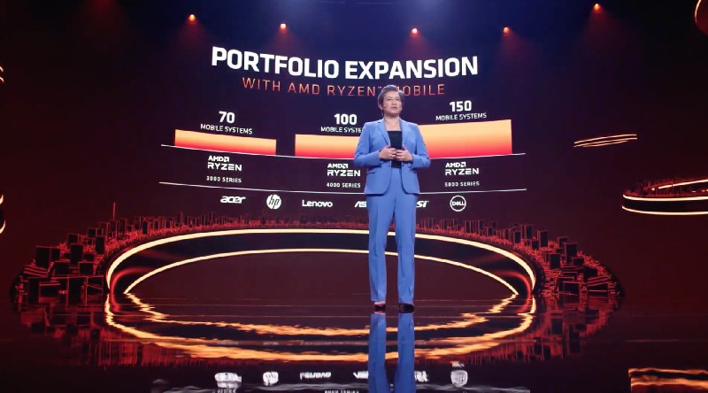 AMD Ryzen 5000 Mobile Series Diluncurkan di CES 2021 17 AMD CES 2021 Lisa SU
