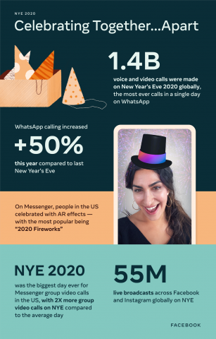 Sebanyak 1 Milyar Video Call WhatsApp Dilakukan Saat Malam Tahun Baru 1 NRP NYE Infographic