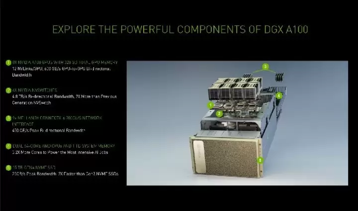 Nvidia Super Komputer DGX A100