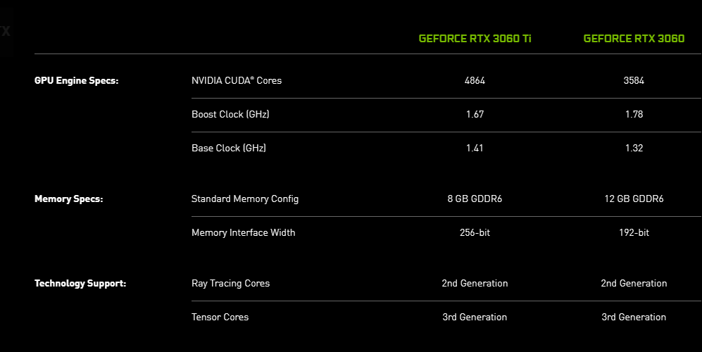 RTX 3060 Desktop Specs