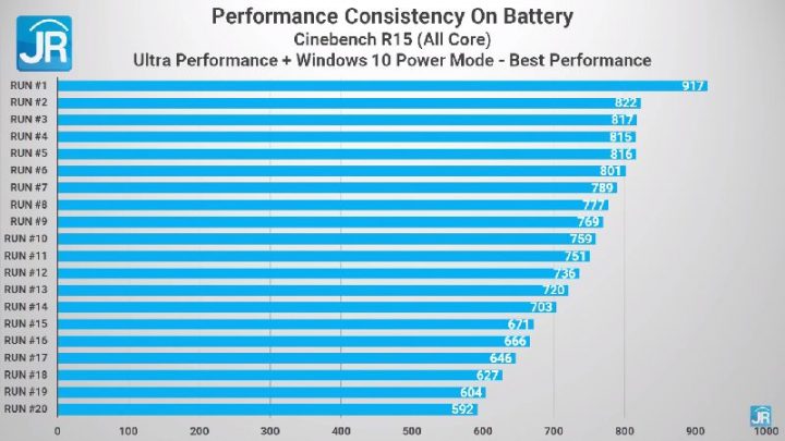 Review Dell XPS 13 9310 2 in 1 50