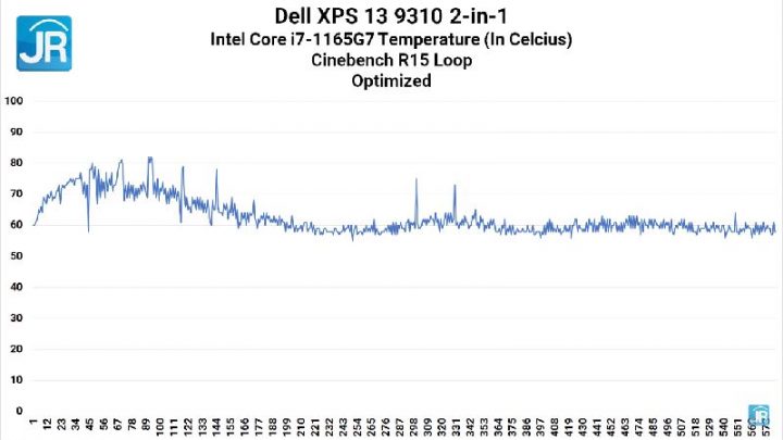 Review Dell XPS 13 9310 2-in-1: Laptop Sultan Ini Bisa Apa Saja? 3 Review Dell XPS 13 9310 2 in 1 66