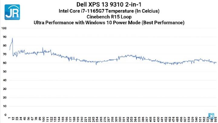 Review Dell XPS 13 9310 2-in-1: Laptop Sultan Ini Bisa Apa Saja? 4 Review Dell XPS 13 9310 2 in 1 67