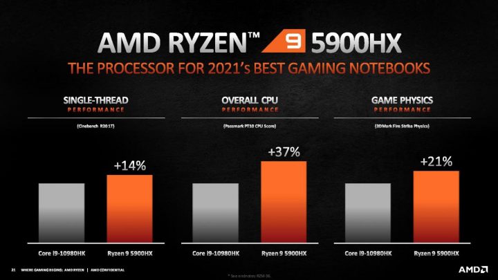 AMD Ryzen 5000 Mobile Series Diluncurkan di CES 2021 6 AMD Ryzen 5000 HX Mobile series