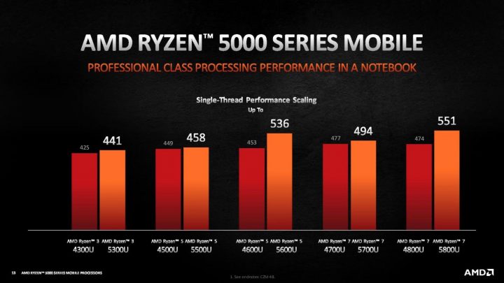 AMD Ryzen 5000 Mobile Series Diluncurkan di CES 2021 9 AMD Ryzen 5000 Mobile series