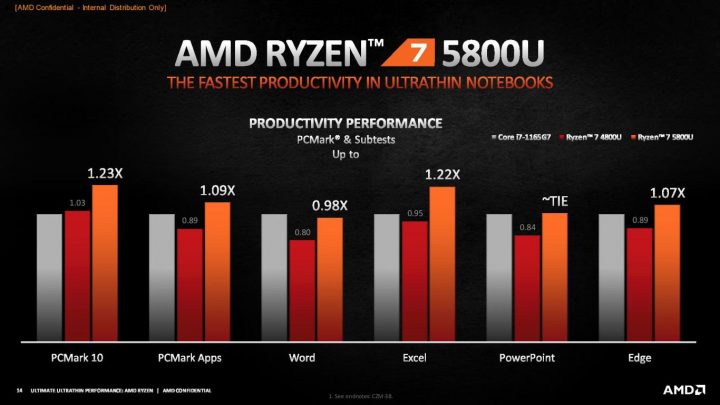 AMD Ryzen 5000 Mobile Series Diluncurkan di CES 2021 8 AMD Ryzen 5000 Mobile series