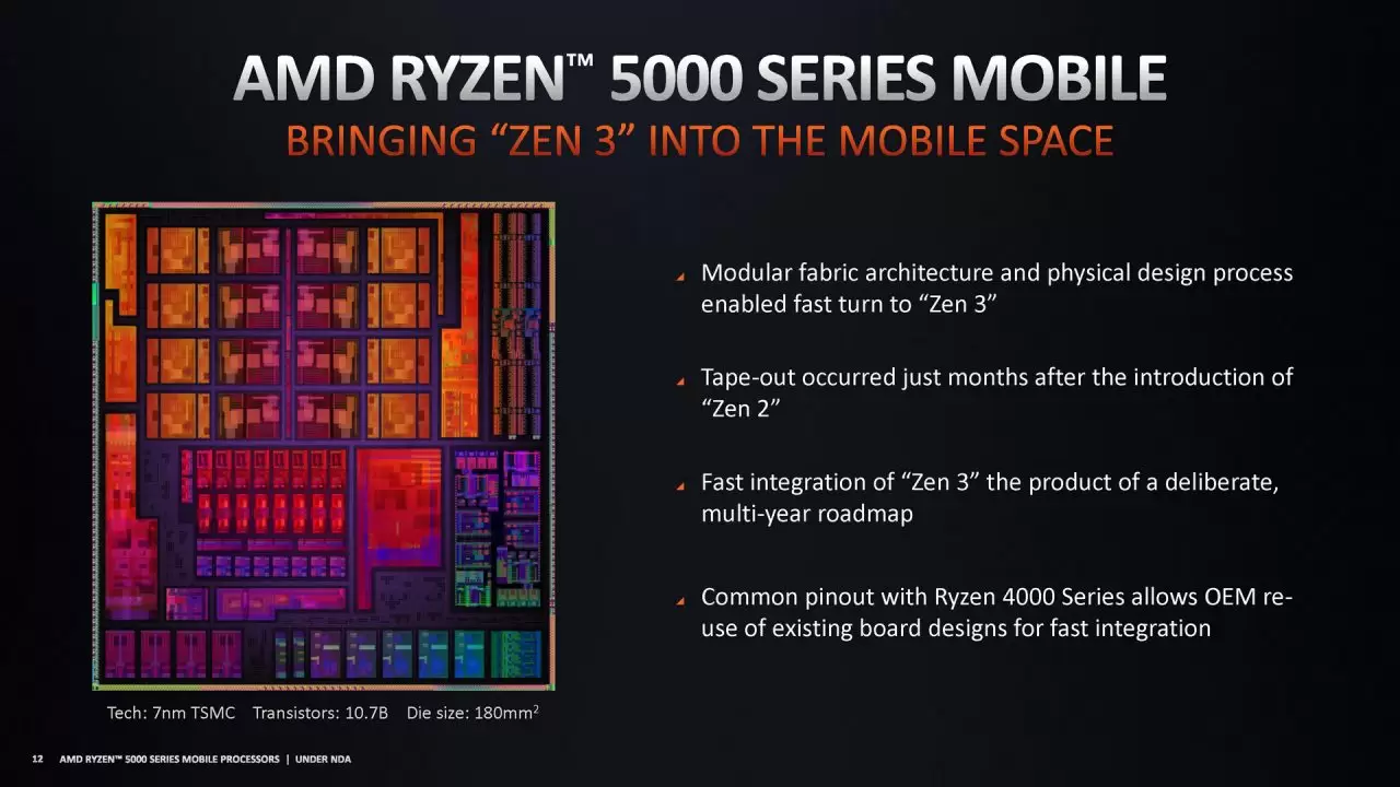 Mengenal AMD Ryzen 5000 Series Mobile : Ryzen5000Mobile 0B