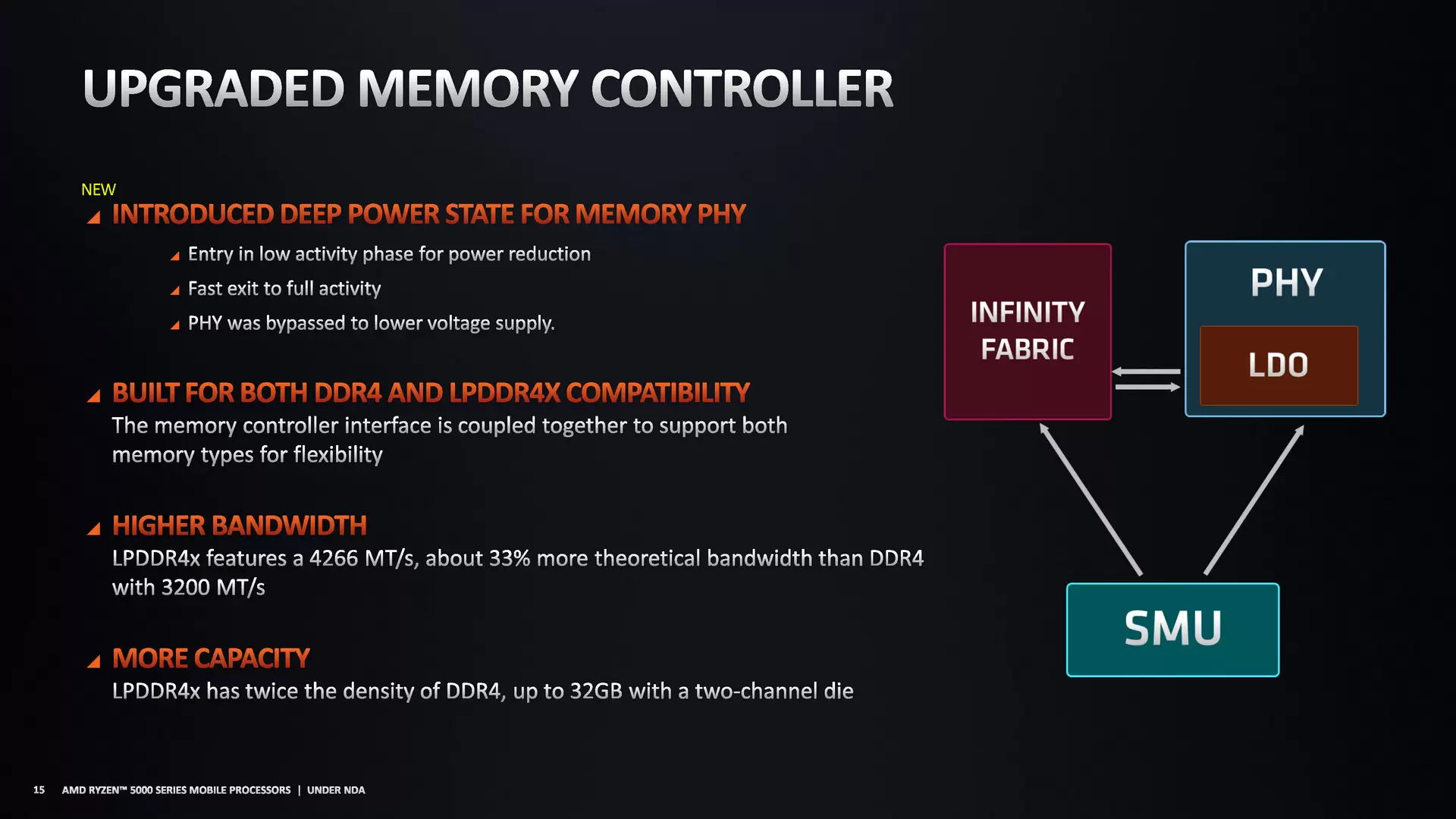Mengenal AMD Ryzen 5000 Series Mobile : Ryzen5000Mobile 6 PowerSavingMemoryController
