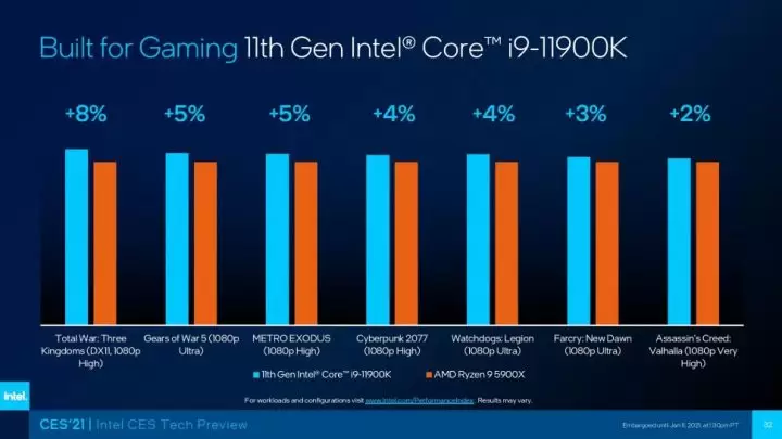 Intel Core i9 11900K