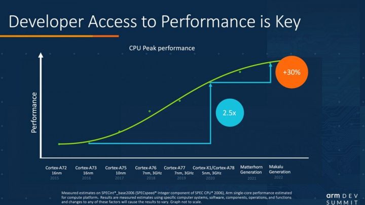 Chipset 5nm Milik MediaTek akan Hadir 2022? 18 matterhorn