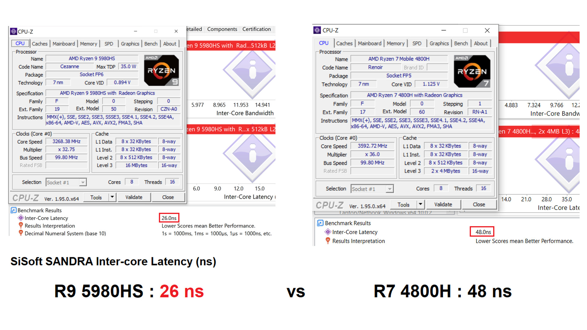 Analisis & Review AMD Ryzen 9 5980HS (di ASUS ROG FLOW X13) 6 27 5980HS Intercore Latency