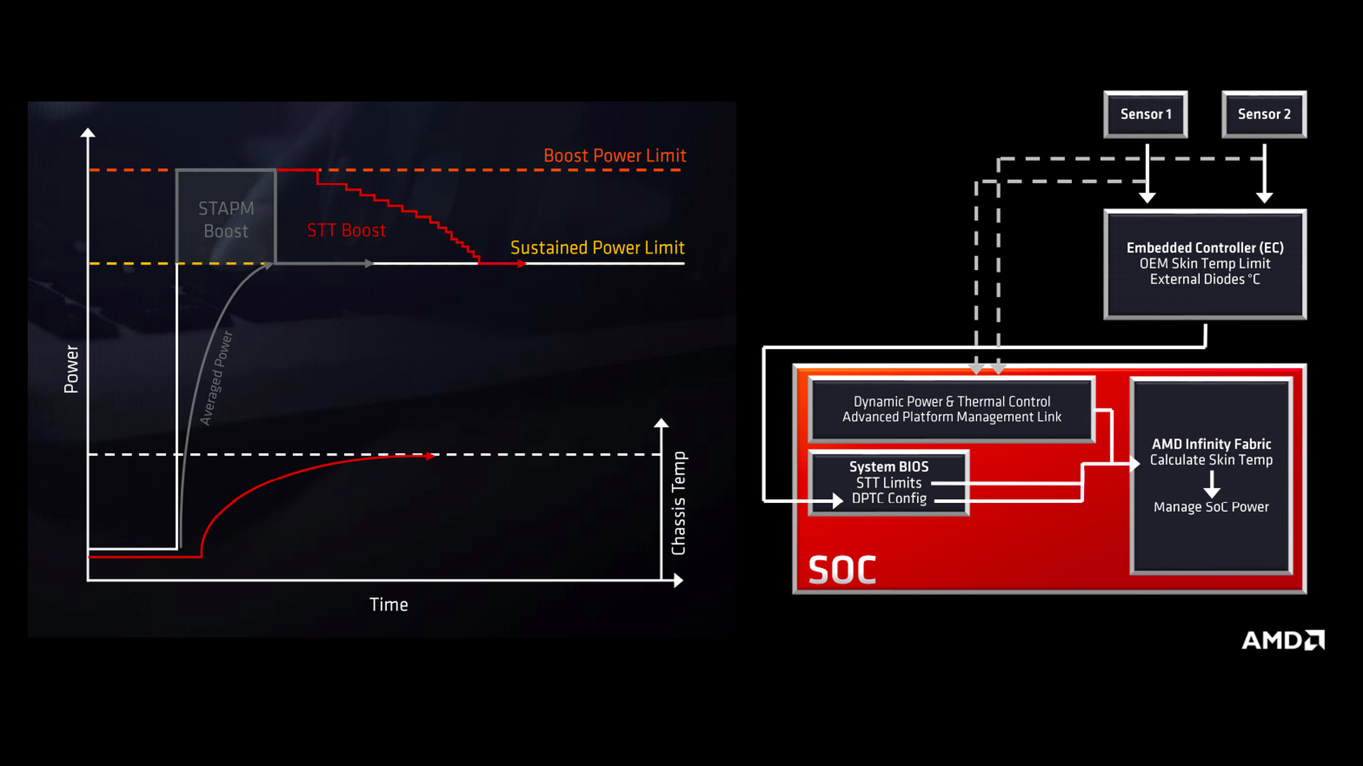 Analisis & Review AMD Ryzen 9 5980HS (di ASUS ROG FLOW X13) 6 30 AMD Mobile TempSensor