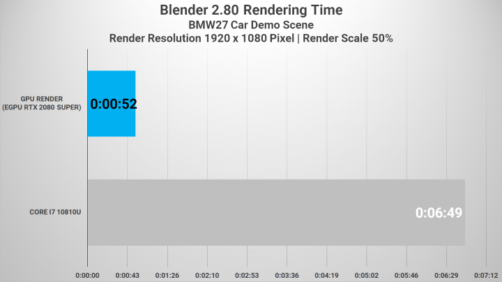 Blender