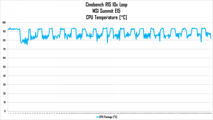 Review MSI Summit E15: Kencang, Elegan, Lengkap dan Aman 4 CPU Temp