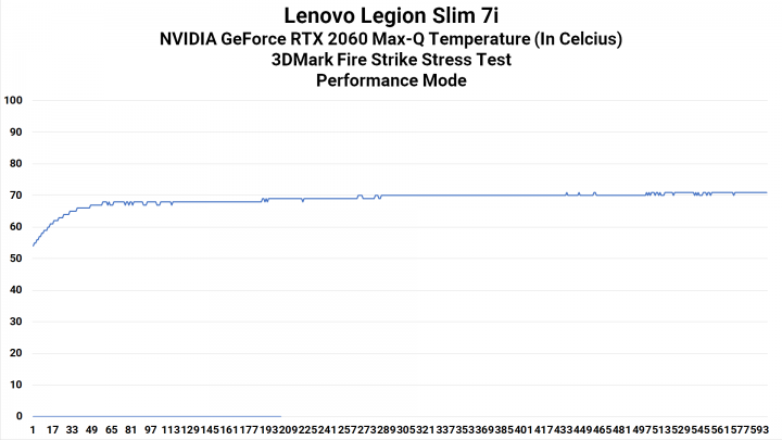Lenovo Legion Slim 7i: Laptop Gaming Tipis, Ringan dan Kencang 6 GPU Heat