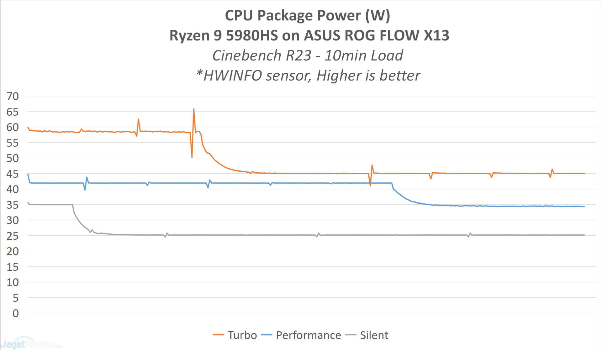 Analisis & Review AMD Ryzen 9 5980HS (di ASUS ROG FLOW X13) 2 GRAPH2 5980HS TDP2