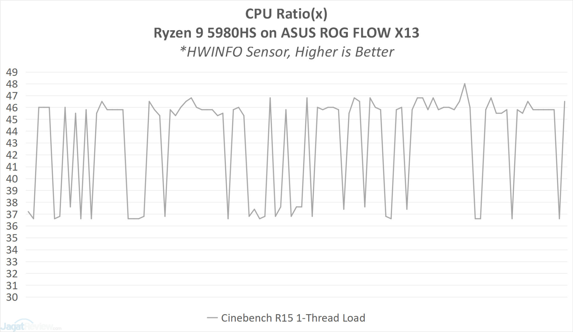 Analisis & Review AMD Ryzen 9 5980HS (di ASUS ROG FLOW X13) 3 GRAPH3 CPUClock1