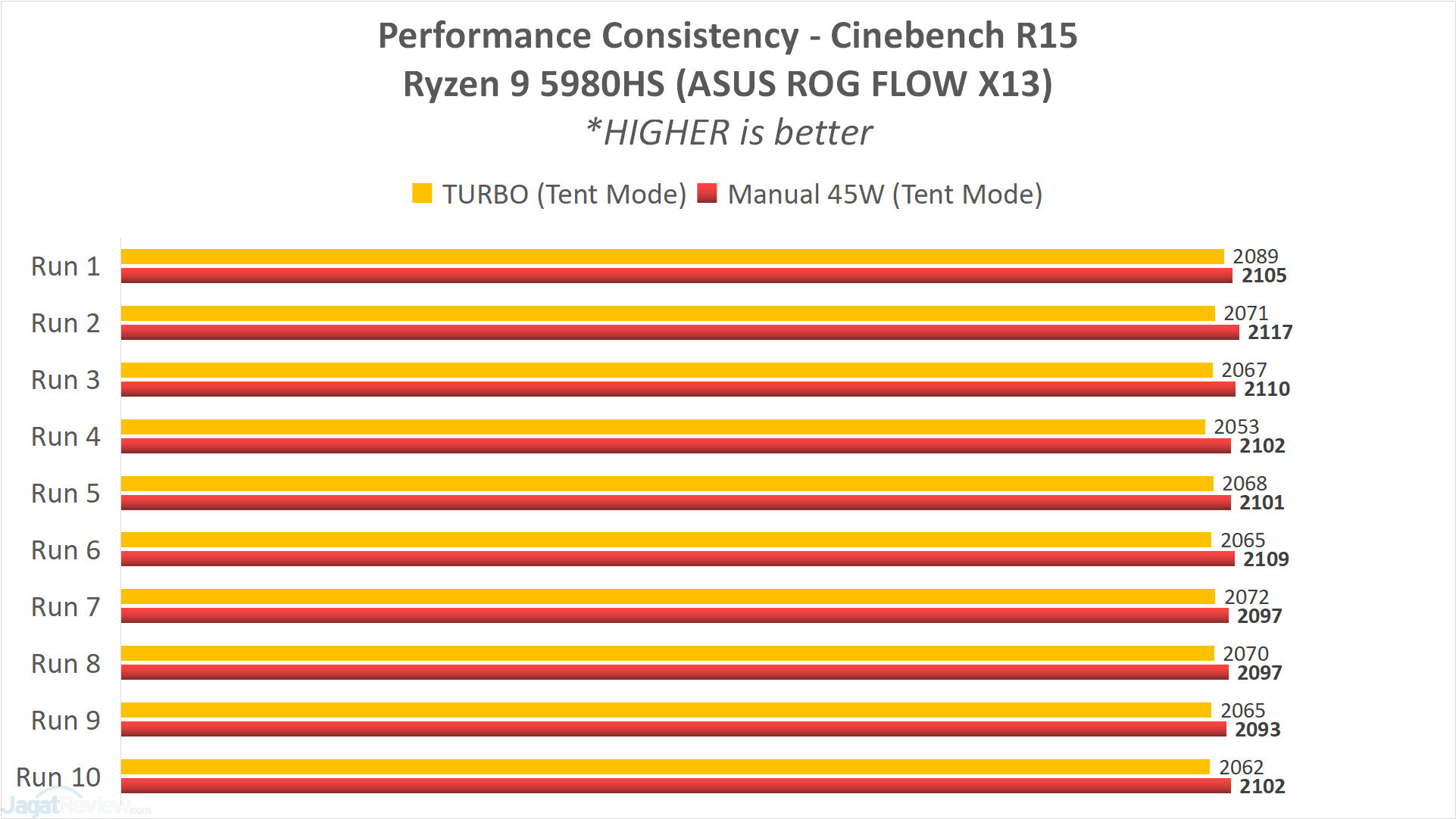 Analisis & Review AMD Ryzen 9 5980HS (di ASUS ROG FLOW X13) 11 GRAPH9 CB15 TURBOvsMANUAL