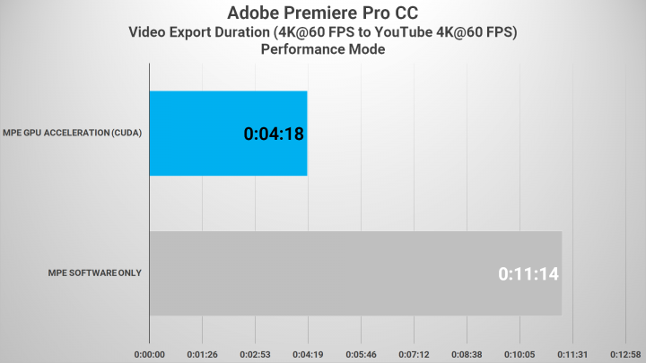 Lenovo Legion Slim 7i: Laptop Gaming Tipis, Ringan dan Kencang 5 PREMIERE 4K 02