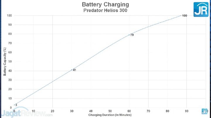 Review Acer Predator Helios 300 