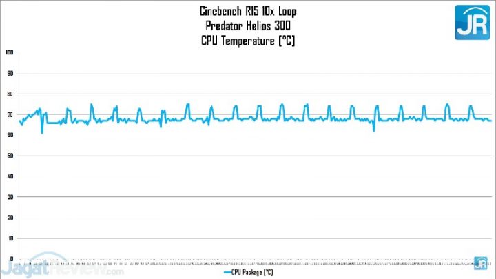 Review Acer Predator Helios 300 46