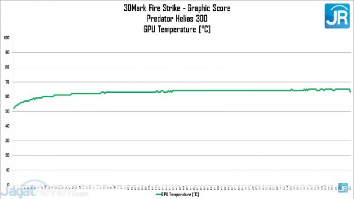 Review Acer Predator Helios 300 47