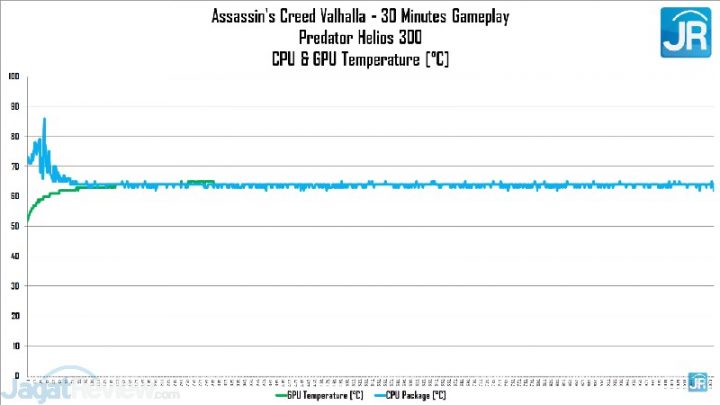 Review Acer Predator Helios 300 48