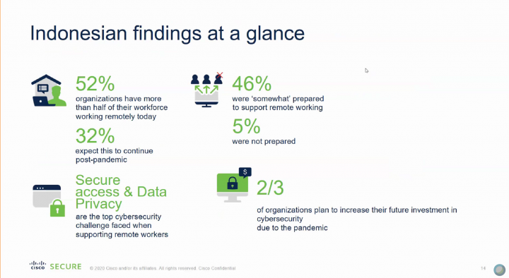 Cisco: Tingkat Ancaman Siber Selama Masa Pandemi Meningkat Pesat 2 Screenshot 2291