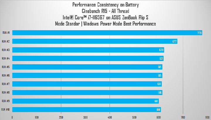 Review ASUS ZenBook Flip S (UX371) 3 cb baterai