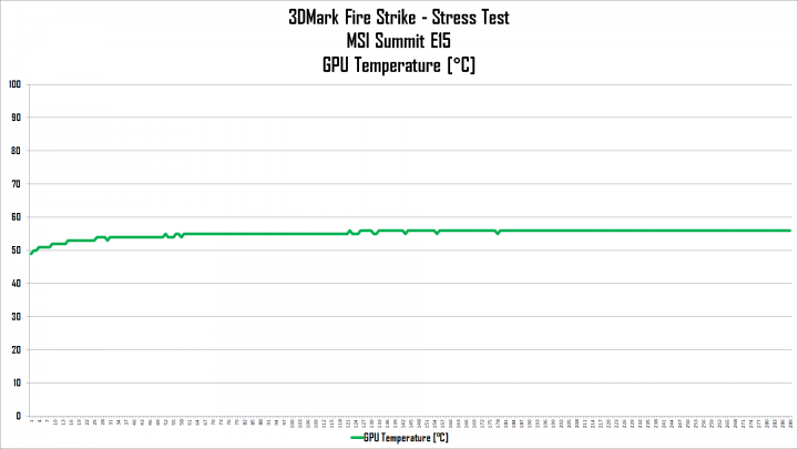 Review MSI Summit E15: Kencang, Elegan, Lengkap dan Aman 5 gpu temp