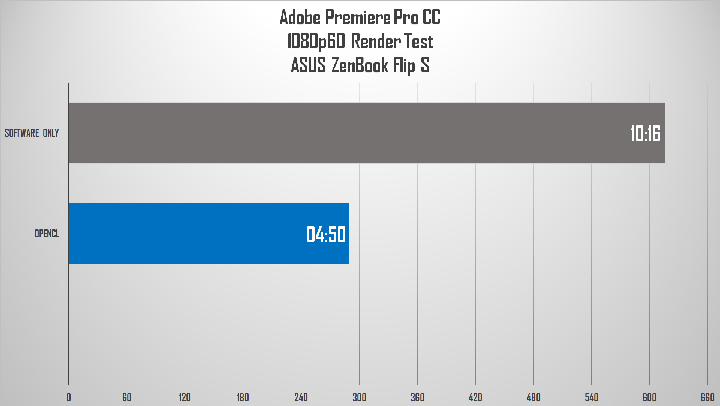 Review ASUS ZenBook Flip S (UX371) 5 premiere fhd 2