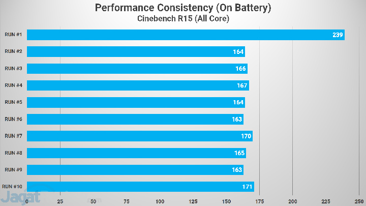 Review Lenovo IdeaPad Duet 3i: Mungil dan Terjangkau 3 Cinebench R15 Battery 1