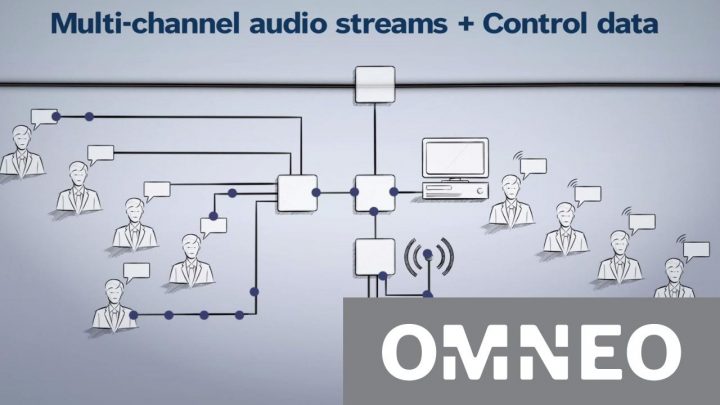 Bosch Rilis OMNEO, Solusi IP Networking untuk Integrasi Audio Multisistem Gedung 2 Bosch Audio IP Networking OMNEO
