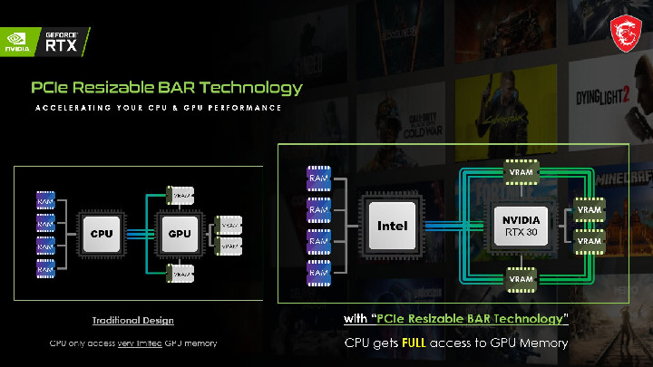 Nvidia Hadirkan Fitur Baru MSI resizable BAR