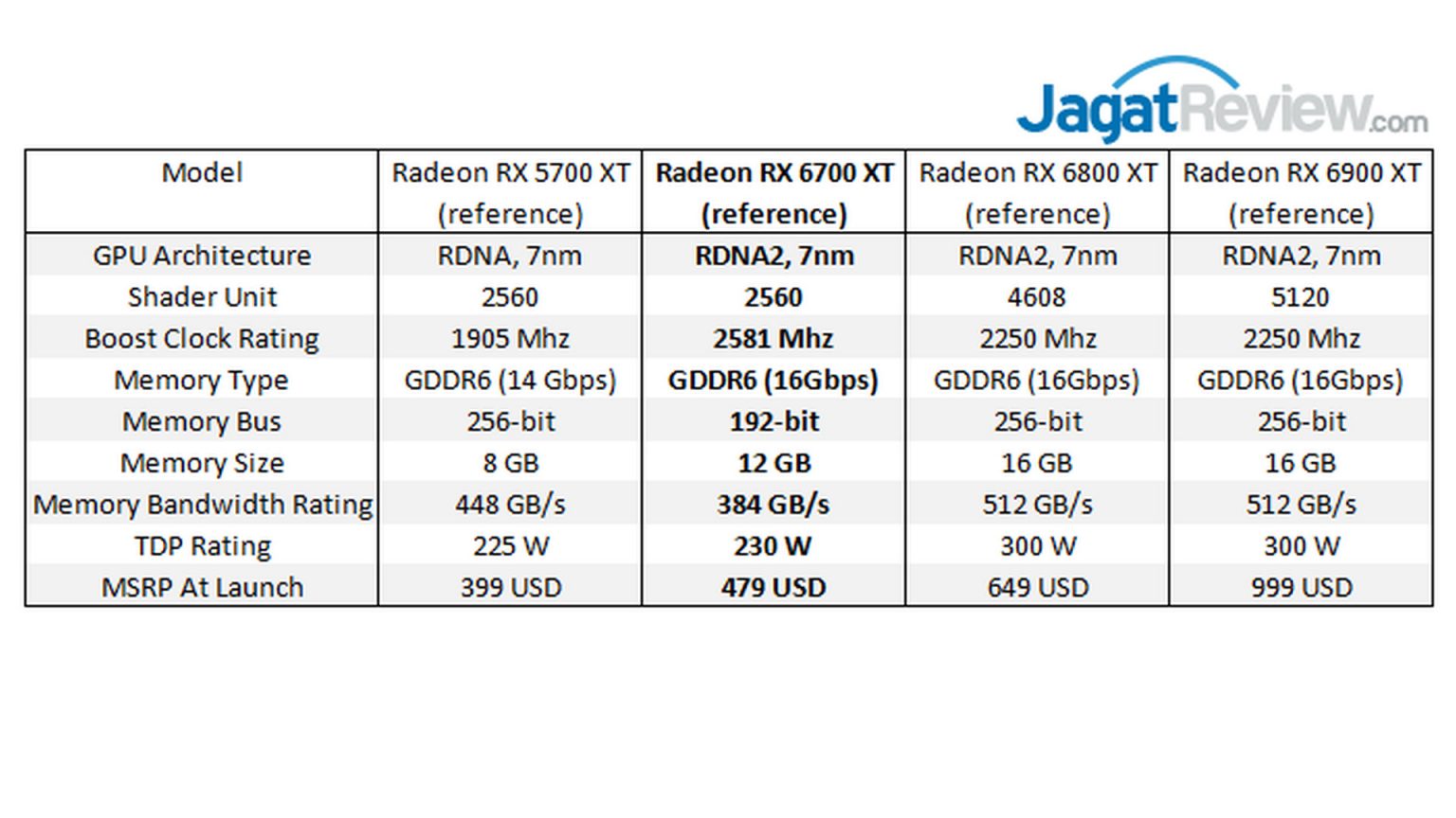 RX 6700 XT терафлопс. RX 6700 GPU Z. RX 6700 XT GPU Z. AMD Radeon RX 6700 GPU Z. 65 8786 6700