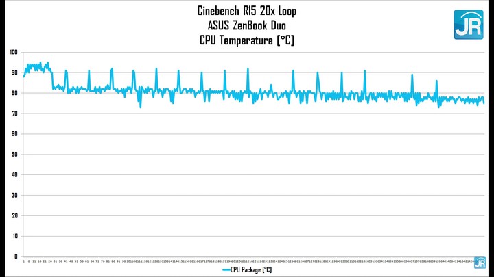 Review ASUS Zenbook Duo 14 49