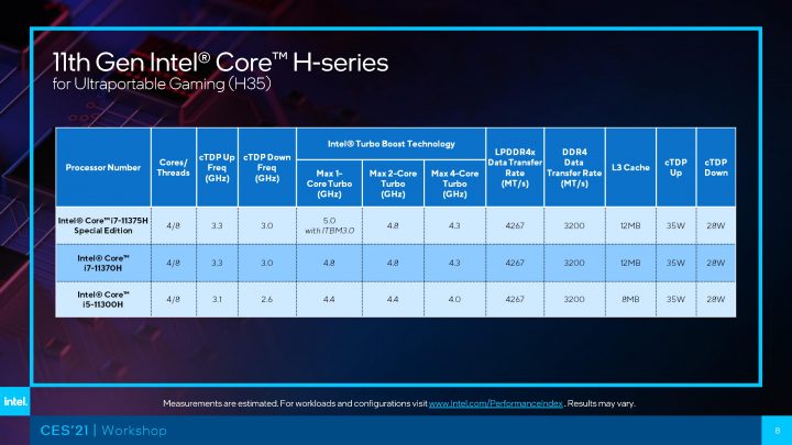 Prosesor 11th Gen Intel Core H35 Series Untuk Ultra Portable Gaming Laptop