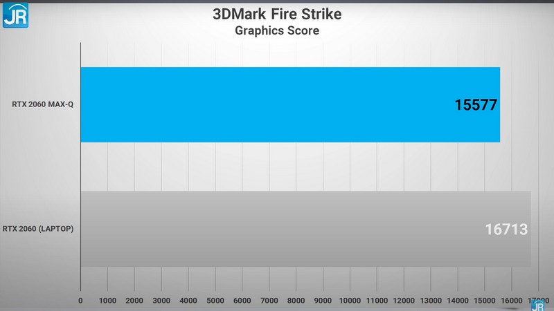 3dmark fire strike